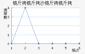 ����ɳ���½�������������