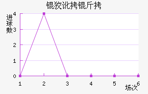 �ƶ����������������