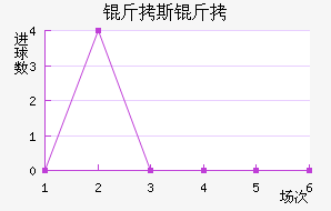 ��˹�ؽ�������������