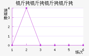 ����������������������