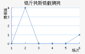 ��˹�ص½�������������