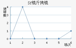 Sf��ƽ�������������