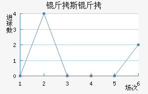 ��˹����³ʿ��������������