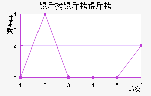 ����������������������