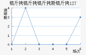 ������˹�� 127��������������