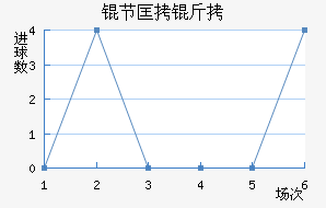 �ڿ�����������������