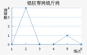 �ϰ�����������������