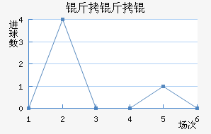 �������������������