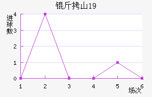 ��ɽU19��������������