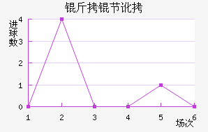 ���ڶ���������������