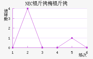 NEC��÷���������������