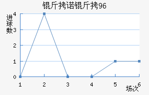 ��ŵ��96��������������