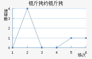 ��Լ����������������