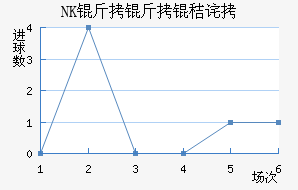 NK�����ղ���������������