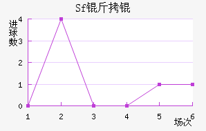 Sf��ƽ�������������
