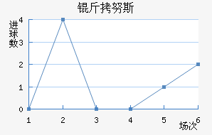 ��Ŭ˹��������������