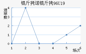 ��ŵ��U19��������������