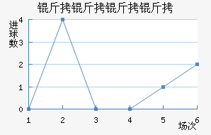 ����������������������