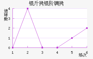 ���׵���������������