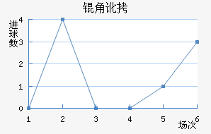 �Ƕӽ�������������