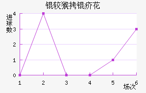 �Ϻ��껨��������������