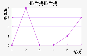 ���ͽ�������������