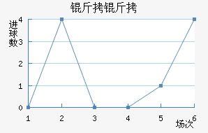 ������������������