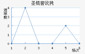 ʥ�Ѷ��϶ణ��ŵ��������������