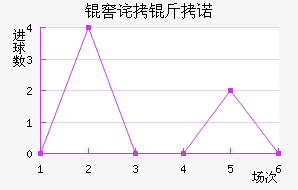 �Ѳ���ŵ��������������