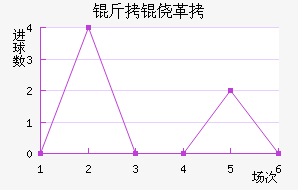 ���ĸ���ū��������������