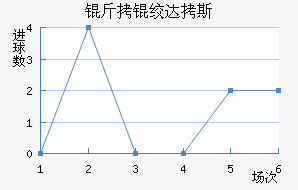 ���ʴ�˹��������������