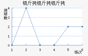 �����ؽ�������������