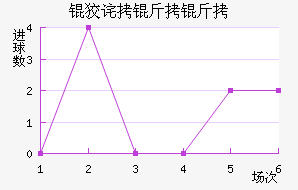 �Ʋ������������������