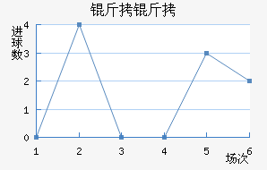 ���ͽ�������������