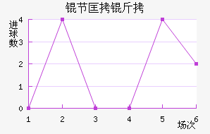 �ڿ�����������������