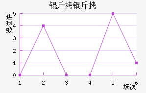 ���ͽ�������������