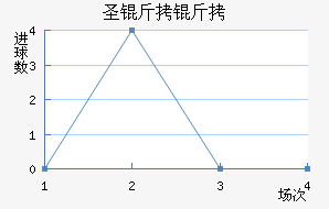 ʥ���ؽ�������������