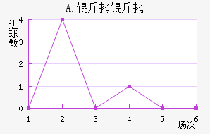 A.���Ͻ�������������