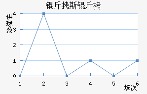 ��˹���������������