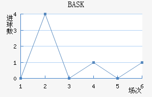 BASK���������½�������������