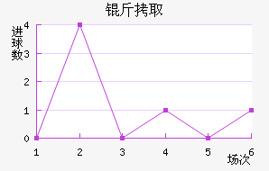 ��ȡϣ����������������