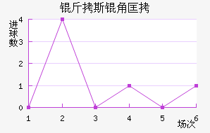 ��˹�ǿ���������������