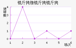 ��ά���ǽ�������������