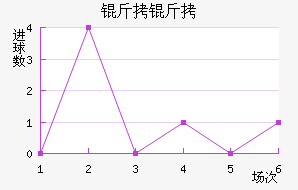 ���½�������������