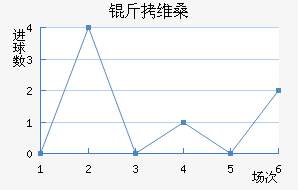 ��άɣ���������������