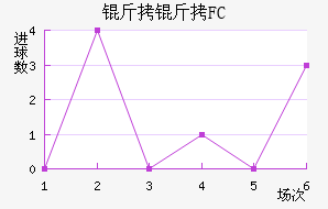 ����FC��������������