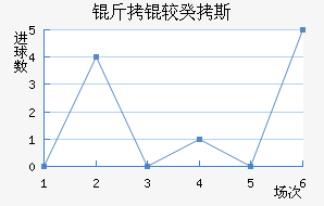 ���Ϲ�˹��������������