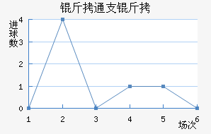 ��֧ͨ�ƽ�������������