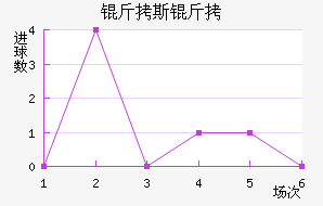 ������˹��ά�ǽ�������������