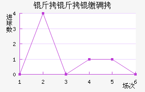 �����ɵ½�������������